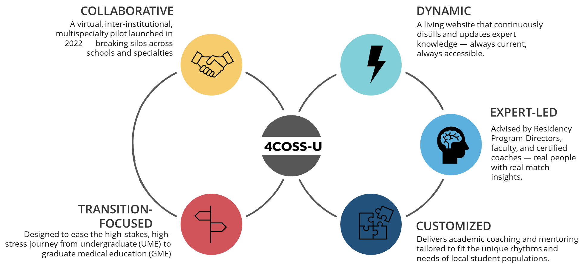 4COSS-U Program Overview